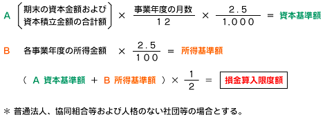 �v�Z���@�̐���