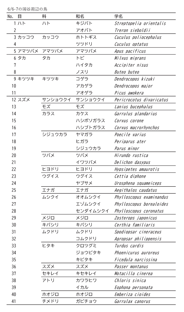 確認種リスト
