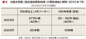 太陽光発電「固定価格買取制度」の買取価格と期間（2015年7月）