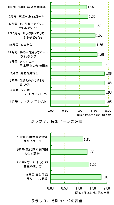 グラフ7.特集ページの評価 グラフ8.特別ページの評価
