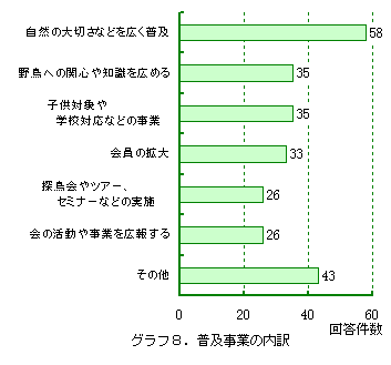 グラフ