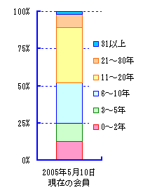 グラフ