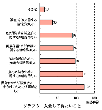 グラフ3