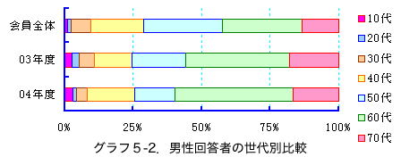 OtT-2Dj񓚎҂̐ʔr