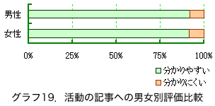 Ot19D̋Lւ̒jʕ]r