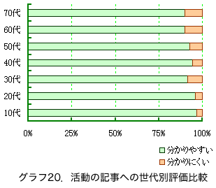 Ot20D̋Lւ̐ʕ]r