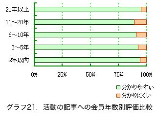 Ot21D̋Lւ̉Nʕ]r