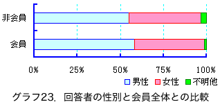 Ot23D񓚎҂̐ʂƉŜƂ̔r