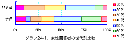 Ot24-1D񓚎҂̐ʔr