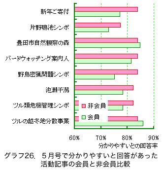 Ot26DTŕ₷Ɖ񓚂L̉Ɣr