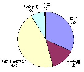 グラフ3