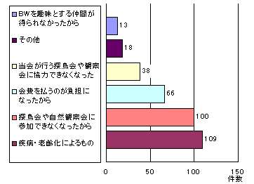 グラフ4