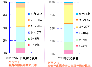 グラフ9・10