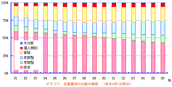 Ot11