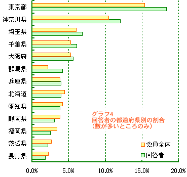 AP[gOt4