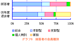 AP[gOt6