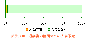 AP[gOt10