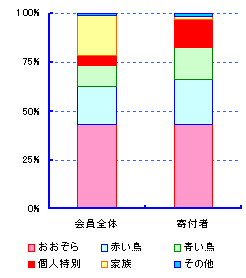 グラフ