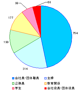 グラフ
