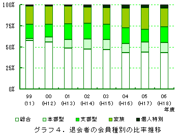 グラフ4
