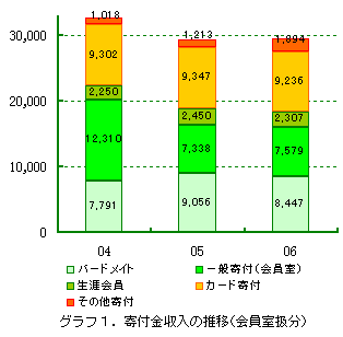 グラフ1