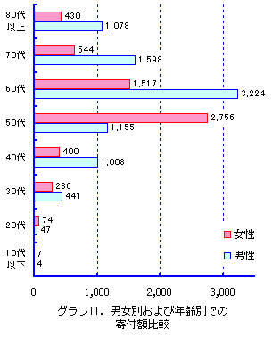 Ot11