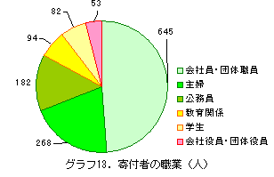 グラフ13