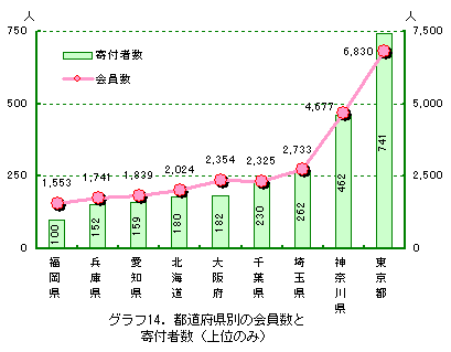 グラフ14