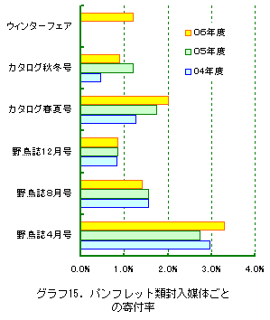 グラフ15