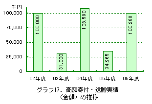グラフ17