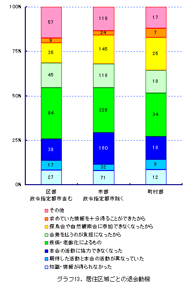 Ot13@Z悲Ƃ̑މ@