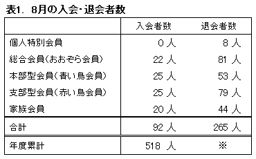 \PDW̓EމҐ