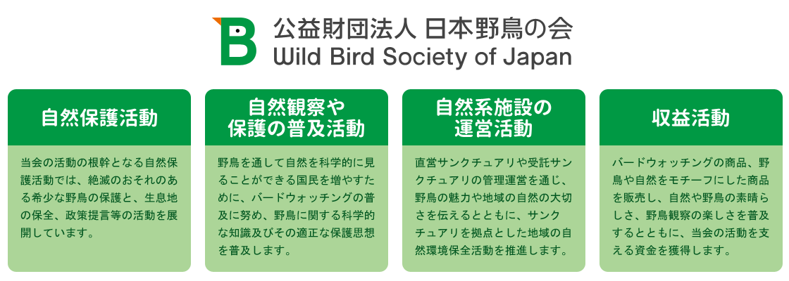 当会の事業図