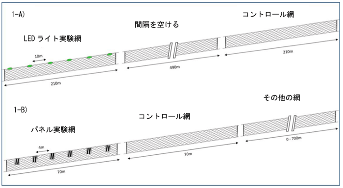 北海道・羽幌町での実験図