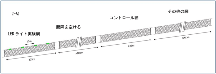 北海道・天売島での実験図