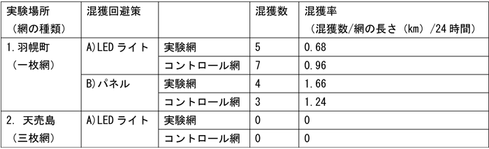 北海道・羽幌町での実験図