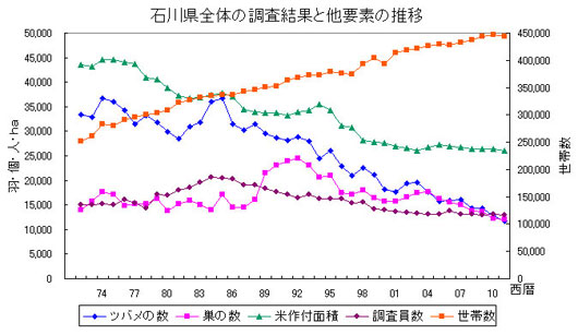 小学生によるふるさとのツバメ総調査