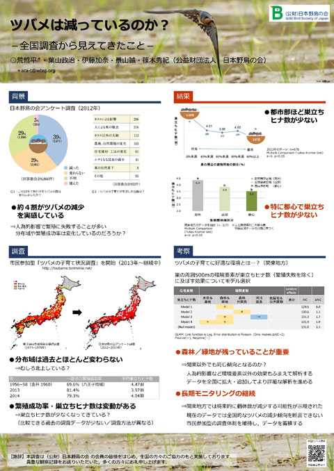 ツバメは減っているのか？－全国調査から見えてきたこと－