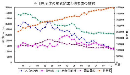 消えゆくツバメをまもろう