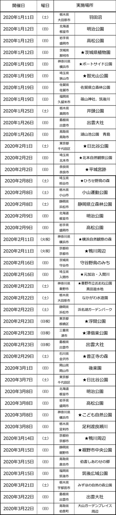 初心者バードウォッチング開催日一覧